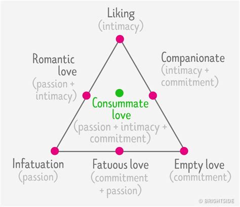 Psychologists Defined 7 Types Of Love And Only Few People Experience The Last One 7 Types Of