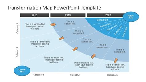 3 Year Transformation Map Template For Powerpoint Slidemodel
