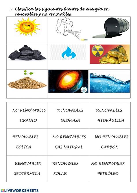 Fuentes de energía Ficha interactiva Tipos de recursos naturales