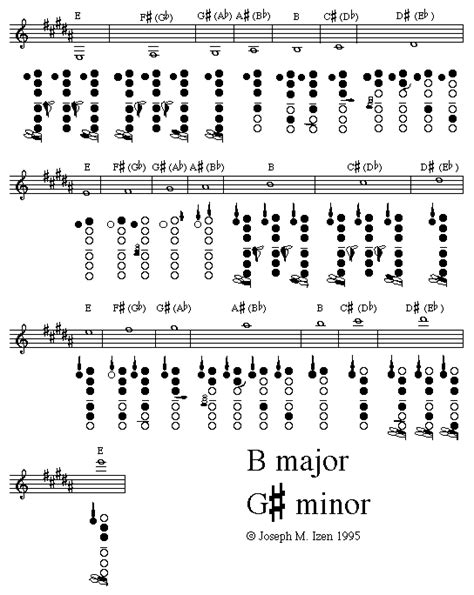 B Flat Clarinet Scales