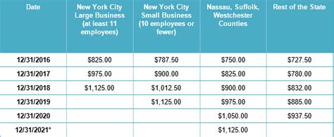 Complying With The 2017 New York State Minimum Wage And Exempt Thsh