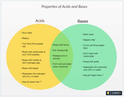 Solved What Is The Difference Between An Acid And A Base Course Hero