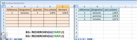 Mise Jour Imagen Excel Formule Si Et Fr Thptnganamst Edu Vn