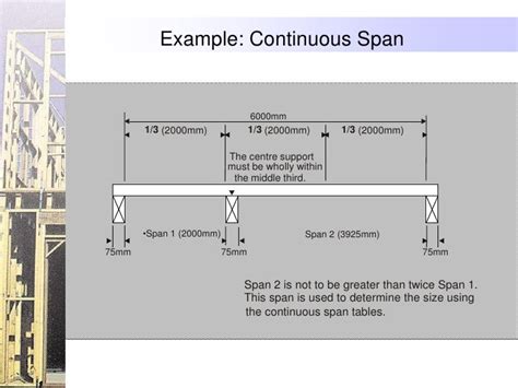 Using Span Tables As1684 2