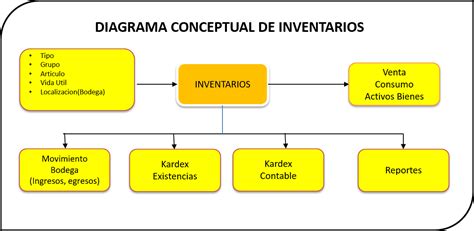 Cuadro Comparativo Inventarios Inventarios Iniciales Vrogue Co