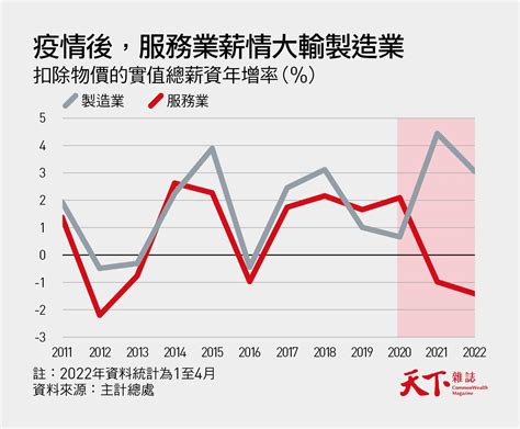 溫和通膨陷阱1》房租隨房價飆、政府統計卻躺平 「30到45歲最慘」｜天下雜誌