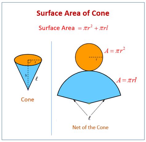 Surface Area Of A Cone Examples Videos Worksheets Solutions