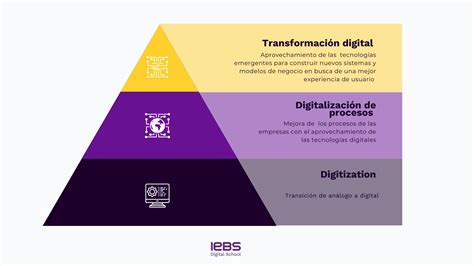 ¿qué Es La Digitalización De Procesos Y En Qué Se Diferencia De La Transformación Digital