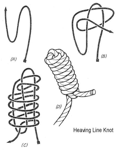 Heaving Line Knot