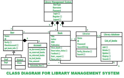 Uml Class Diagram Inheritance Data Diagram Medis Images