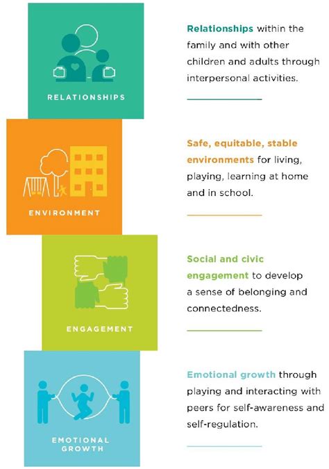 Hope Building Blocks This Infographic Summarizes Key Findings From A