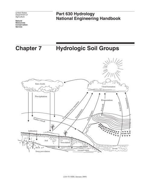 Chapter 7 Hydrologic Soil Groups Nrcs