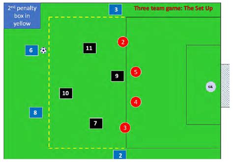 Combination Plays And Finishing Session — Soccer Awareness Home Page