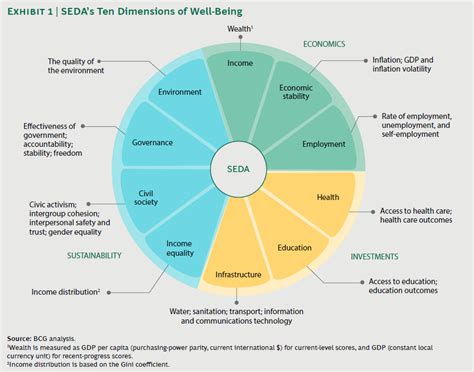 What Are The 10 Dimensions Of Wellness Physicalad