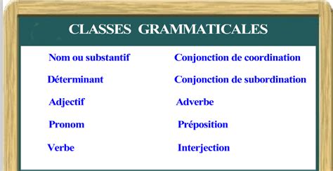 Les Classes Grammaticales MOddou FLE