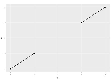 Y Vs X Made By Nadhil Plotly