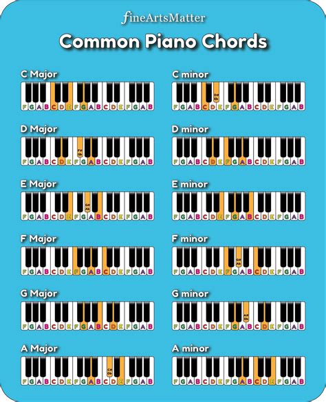 List Of Piano Chords Free Chord Charts Piano Chords Piano Scales Piano Chords Chart