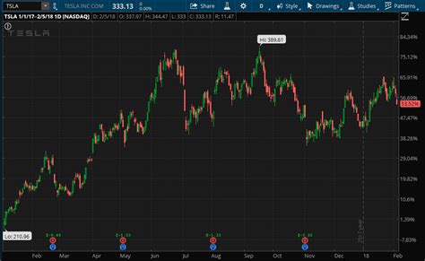 Tesla (tsla) reports earnings on 4/26/2021 and is expected to beat estimates with an earnings whisper number of $0.86. Tesla Earnings Ahead: Still All About The Model 3