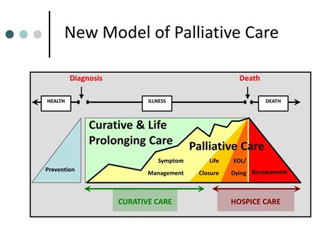 Ppt Palliative Care In Mipct Extending The Continuum Of Care