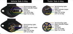 Universal fit for 24v commercial vehicle, semitrailer and trailer. Wiring Diagram for the Adapter 6-Pole to 7-Pole Trailer ...