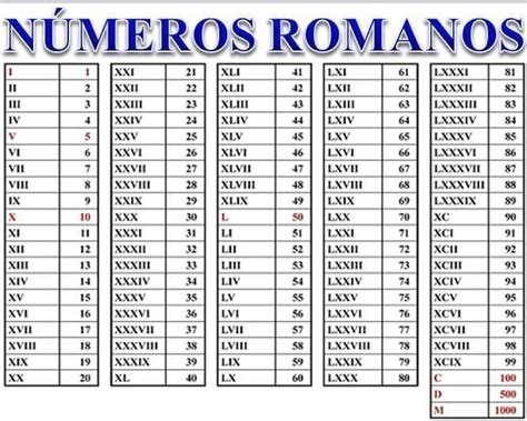 6 Tabelas De Números Romanos De 1 A 100 Para Imprimir Atividades