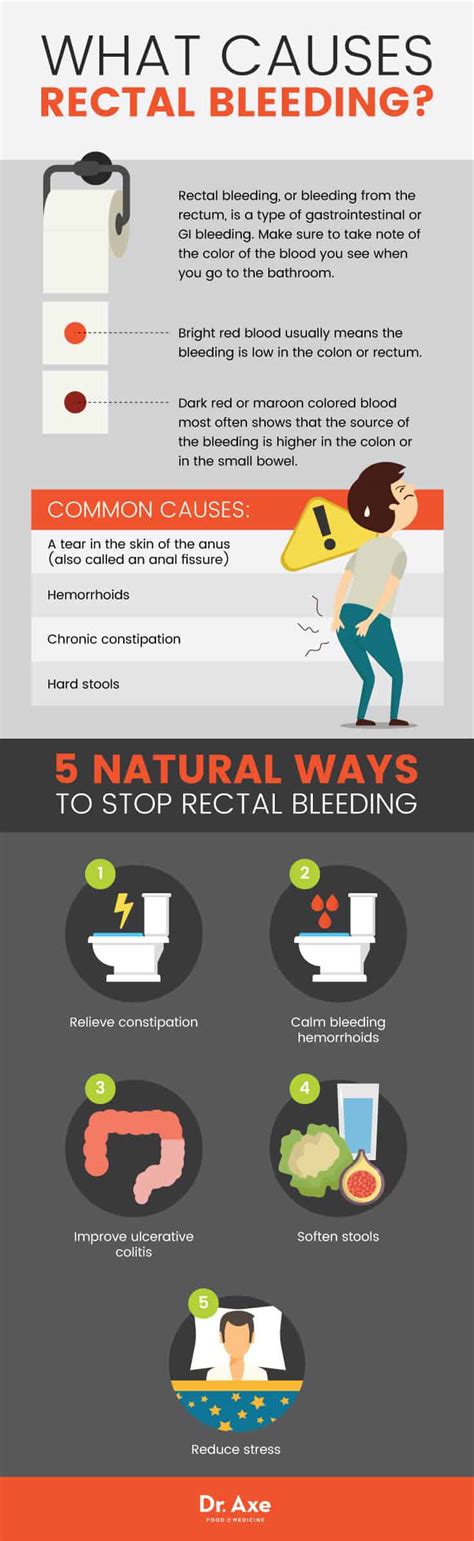 Rectal Bleeding Pictures