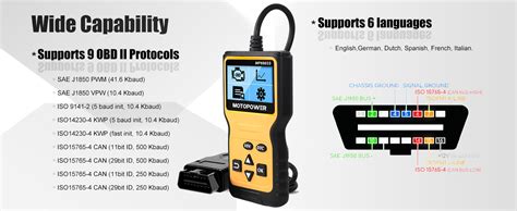 Amazon Com Motopower Mp Car Obd Scanner Code Reader Engine Fault Scanner Can Diagnostic