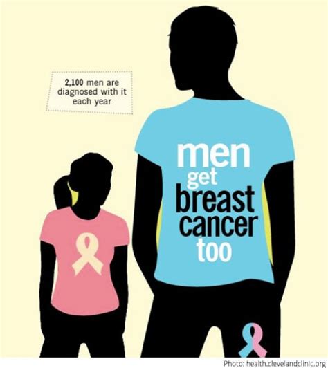 october is breast cancer awareness month men get breast cancer too flexxzone