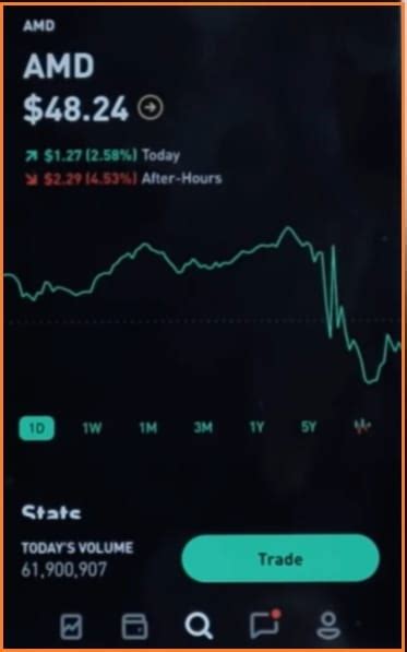 As a result, it is much more difficult for. Robinhood-Options