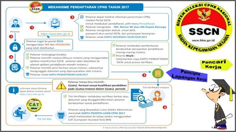 Baki akaun maybank terkini akan dipaparkan. Buruan daftar CPNS , Cara daftar Kemenkumham CPNS 2017 ...