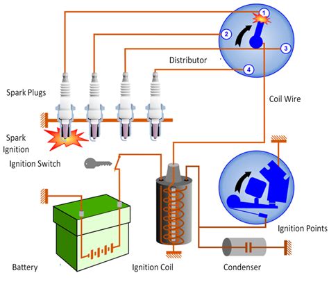 Schematic Diagram Of Ignition System
