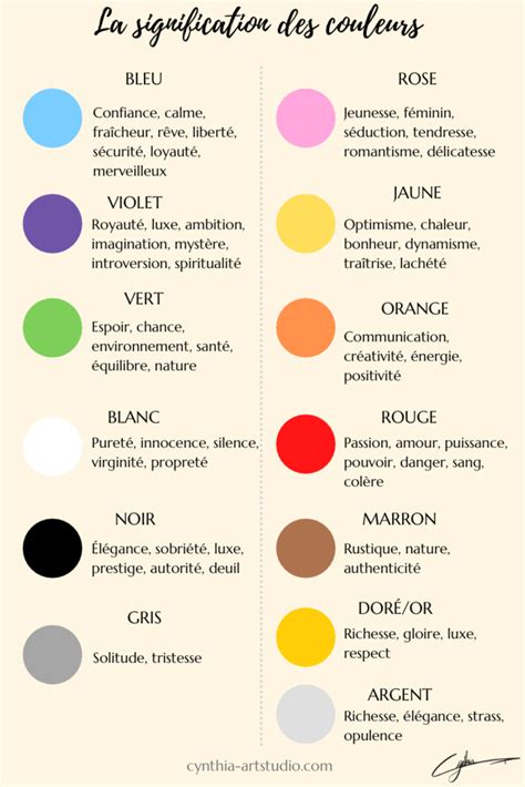 La Signification Des Couleurs Blog De Cynthia Artstudio