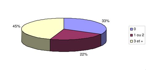 À midi, le taux de participation au premier tour des élections municipales s'élève à 18,38% en france. Taux de participation au tutorat maître-élève, Hiver 2003 | Download Scientific Diagram
