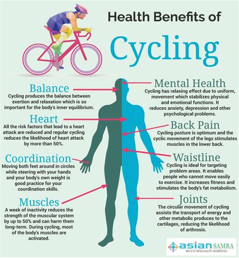 Health Benefits of Cycling in 2023 | Biking workout, Cycling benefits