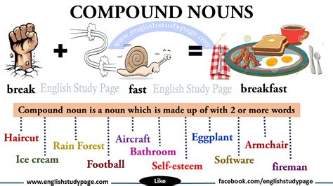 Compound Noun List In English English Study Page