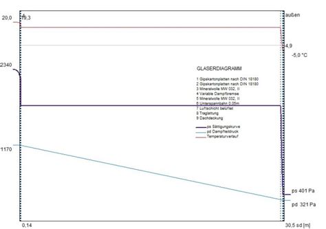 Die voraussetzungen der kfw bank variieren zwischen den verschiedenen förderprogrammen. KfW + BAFA Fördermittel - Energieberatung-Leverkusen.com ...