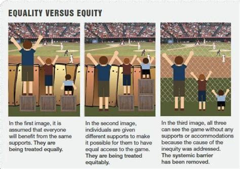 Do you know the difference? When is Equality not Equality | business disability ...