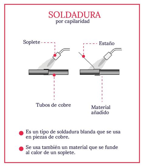 Tipos De Soldadura Ventajas Y Cuáles Son Aprende Institute