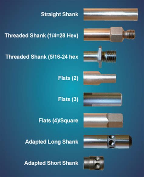 Specifications Special Reamers And Core Drills Flute Specifications