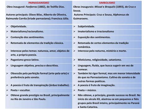 Fanfarras De Teófilo Dias