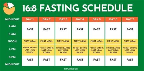 168 Fasting Schedule And Meal Plan For Beginners