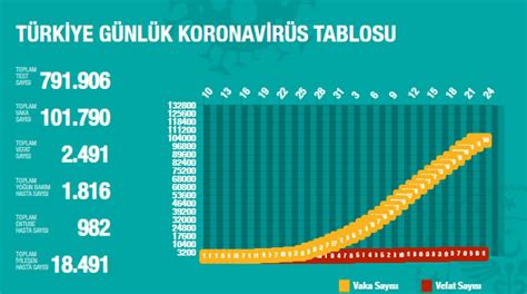 Nisan Türkiye Genel Koronavirüs Tablosu En İyi Sağlık