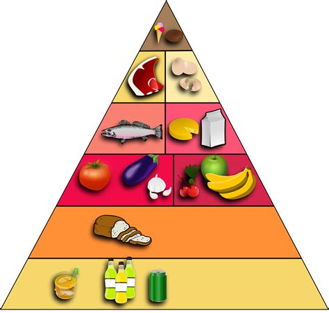 Qual é a estrutura da Pirâmide Alimentar brainly com br