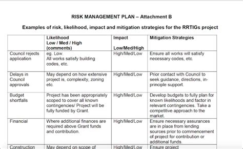 Risk Management Plan An Ultimate Guide