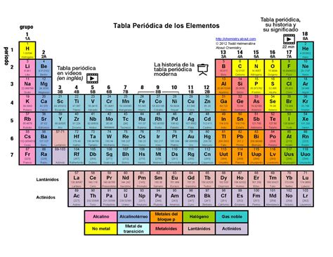 Elemento Quimico De La Tabla Periodica Einstenio