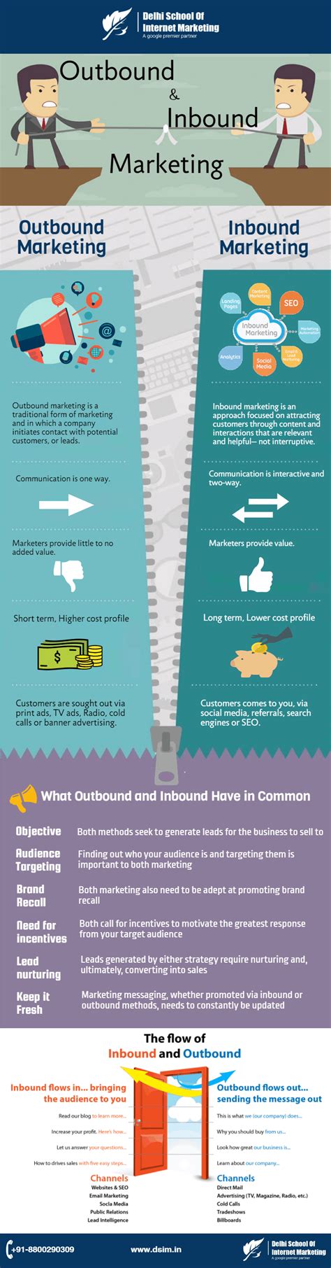 Infographic Outbound And Inbound Marketing