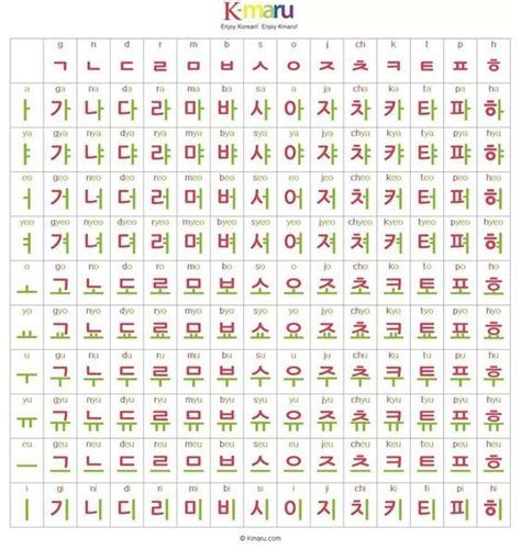 Korean Alphabet Hangul 한글 Língua Coreana Alfabeto Coreano E