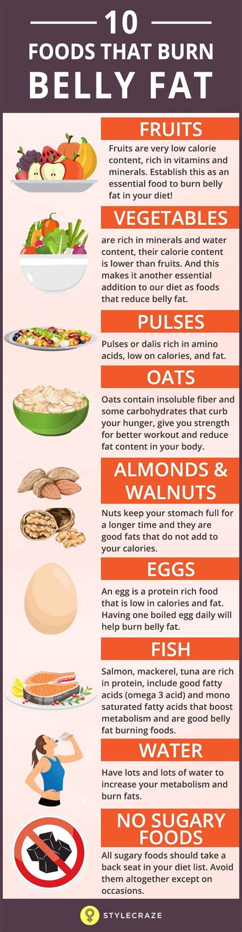 Belly Fat Fighting Foods List