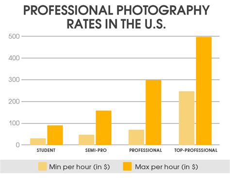 Fashion Photographer Salary - Fashion Slap See modest fashions salaries collected directly from employees and jobs on indeed.