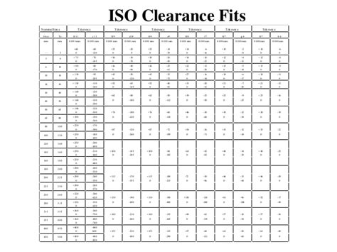 Iso Fits And Tolerances Chart Israeljza